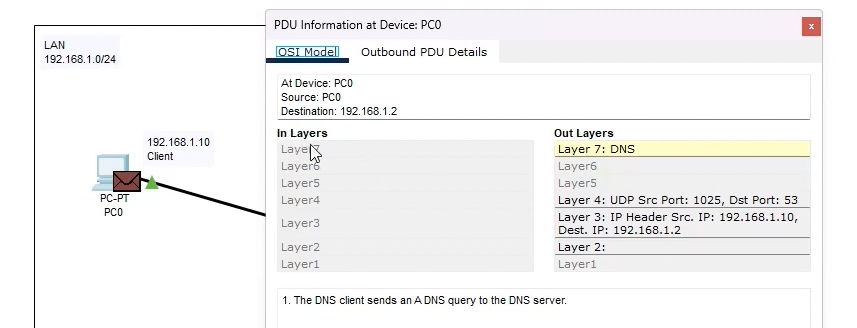 dns-request