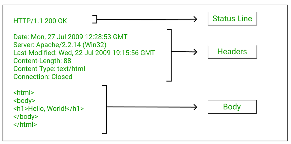 http-response