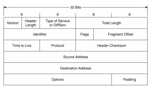 ipv4
