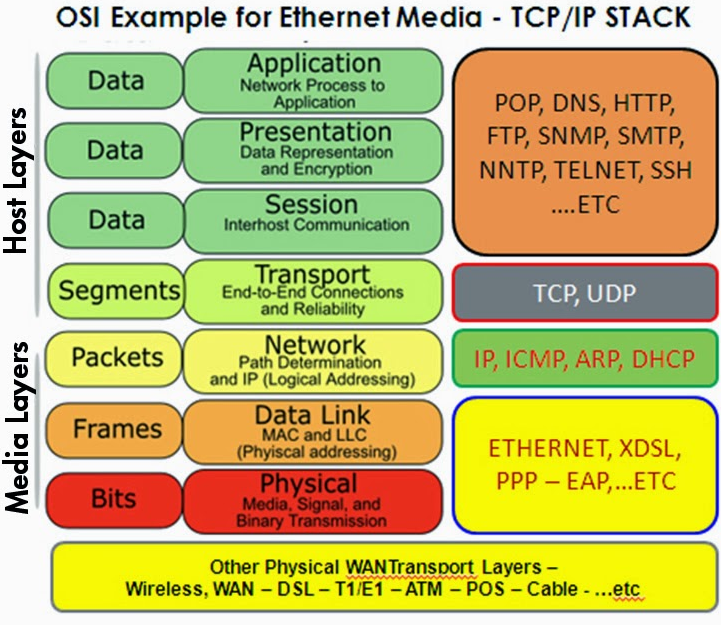 osi-protocol