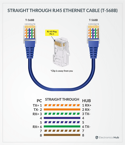 straight-through-pinout