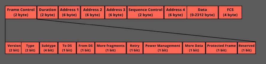 Wireless Frame