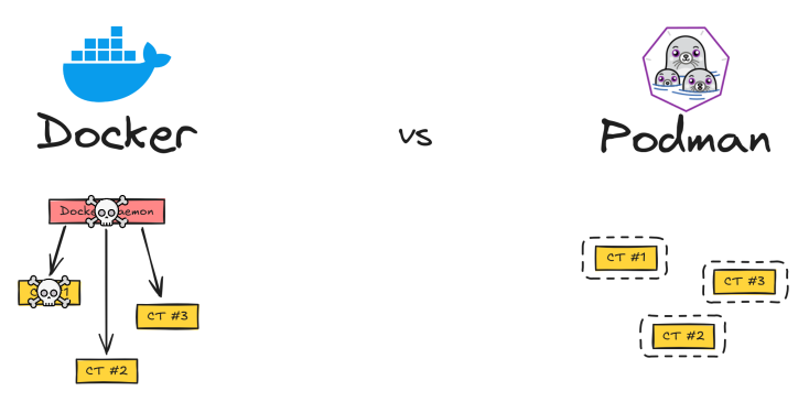 docker-podman