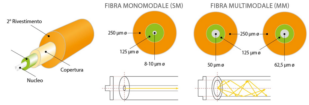 fiber-cable