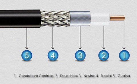 cavo-coassiale