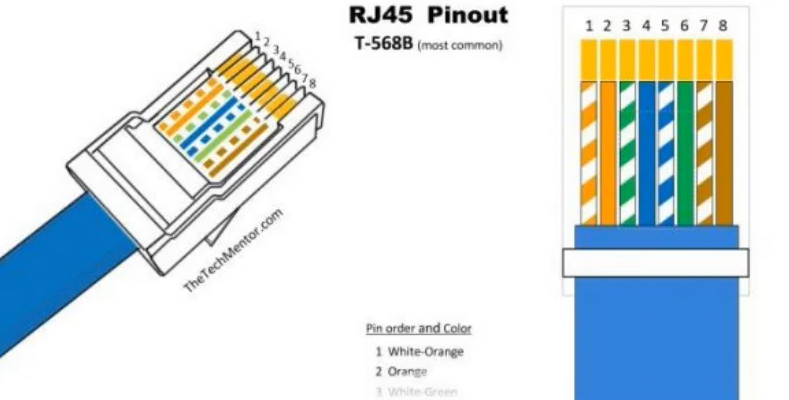rj45