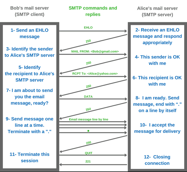 smtp-commands