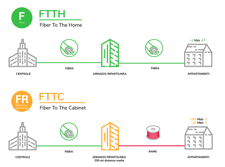 fttc-ftth