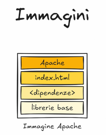 apache-img