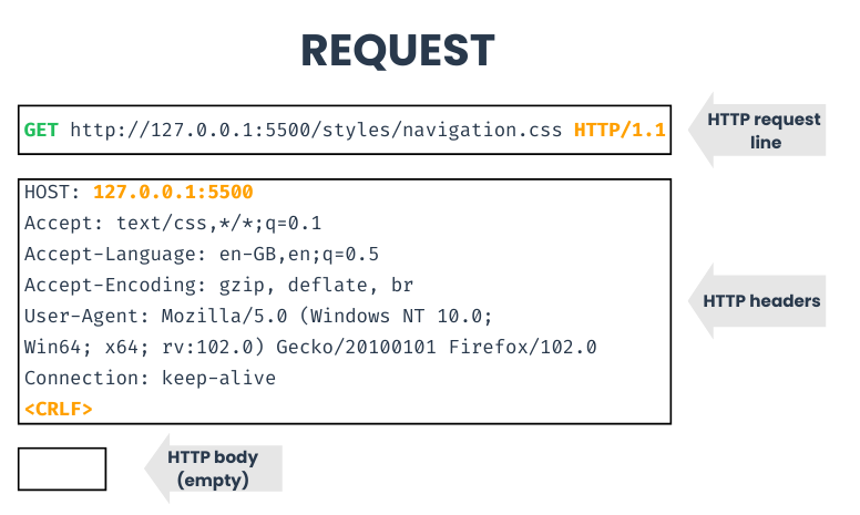 http-request