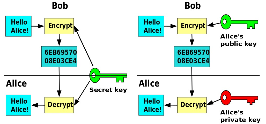 symmetric-asymmetric-cryptography