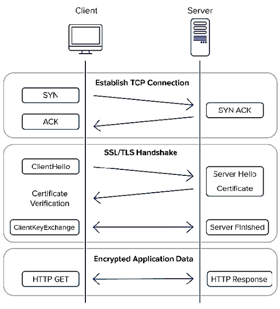 tls-handshake