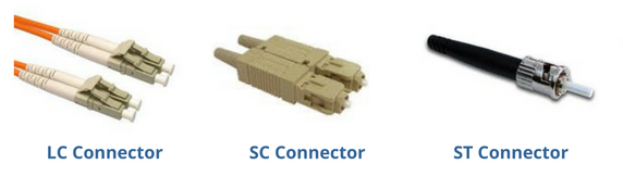 fiber-optic-connectors