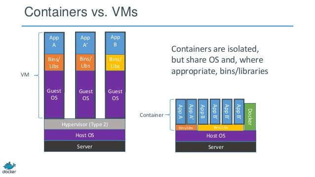 container_vs_vm