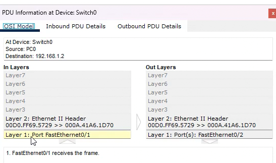 deincapsulamento-switch