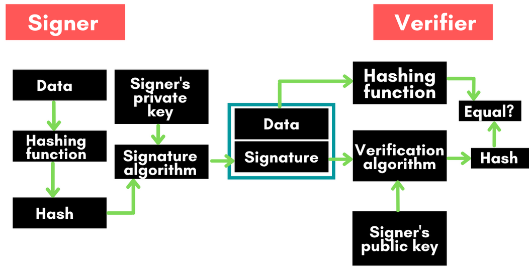 digital-signature