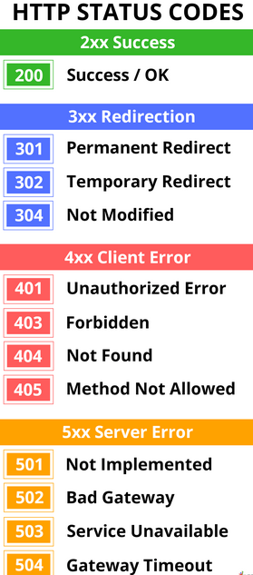 http-status-code