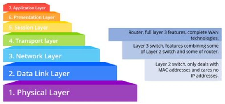 router-switch