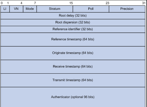 ntp-package